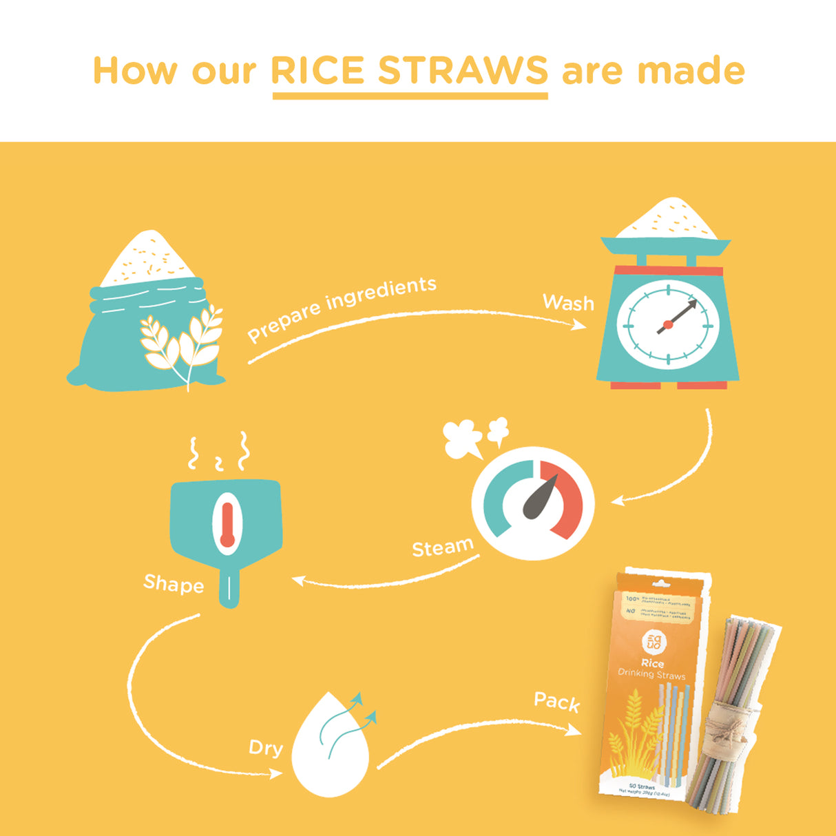 EQUO Rice Drinking Straws - EQUO