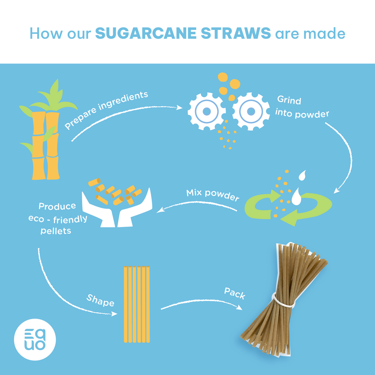 Sugarcane Drinking Straws (Wholesale/Bulk), BOBA/Bubble Tea Size - 1000 count - EQUO