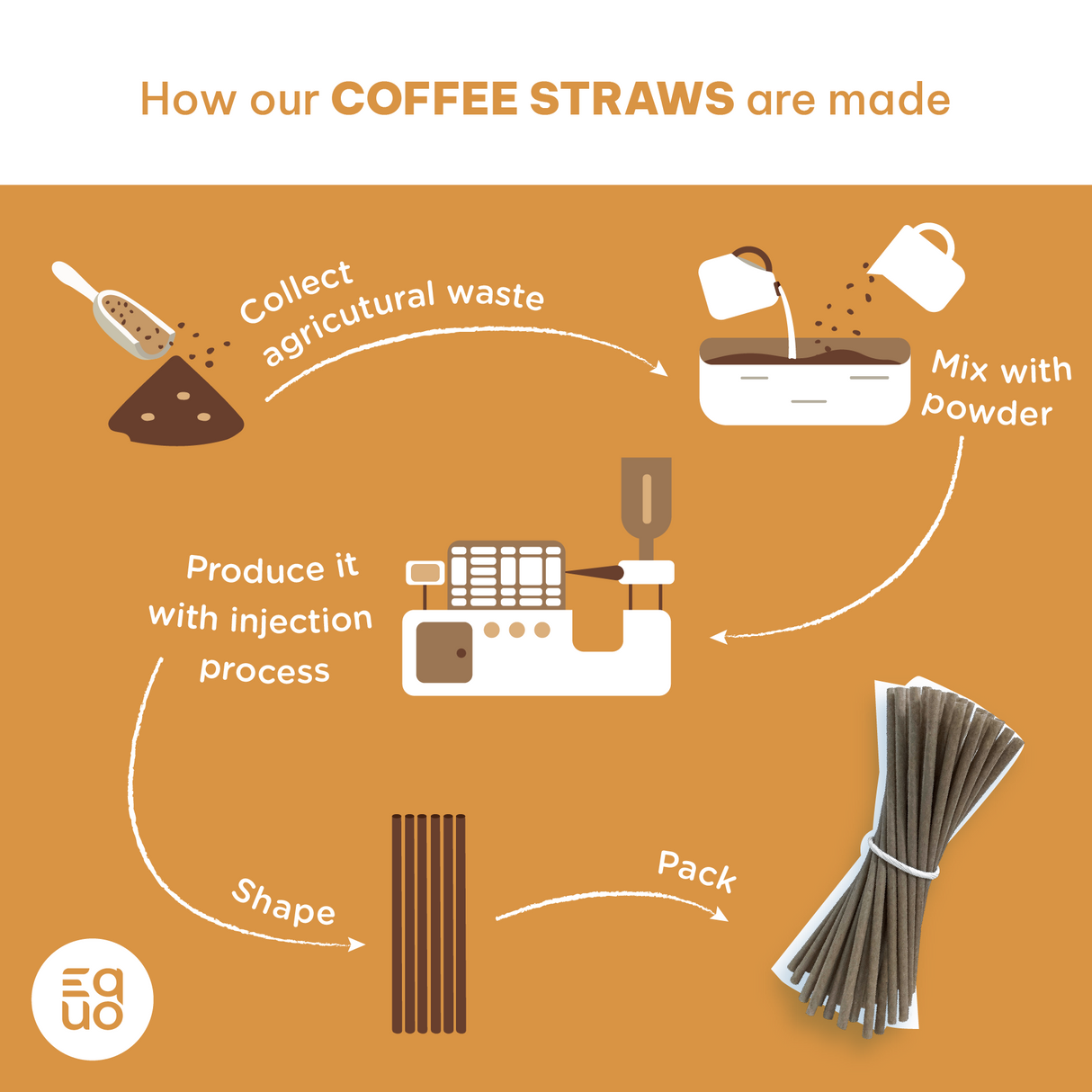 Coffee Drinking Straws (Wholesale/Bulk), Standard Size - 1000 count - EQUO