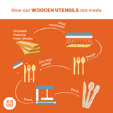 Wooden Forks (Wholesale/Bulk) - 1000 count - EQUO