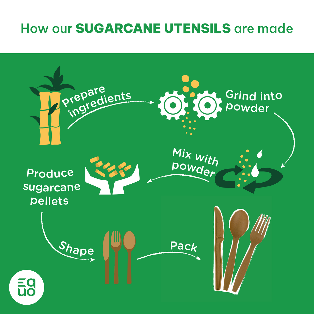 Sugarcane Spoons - Pack of 15 - EQUO