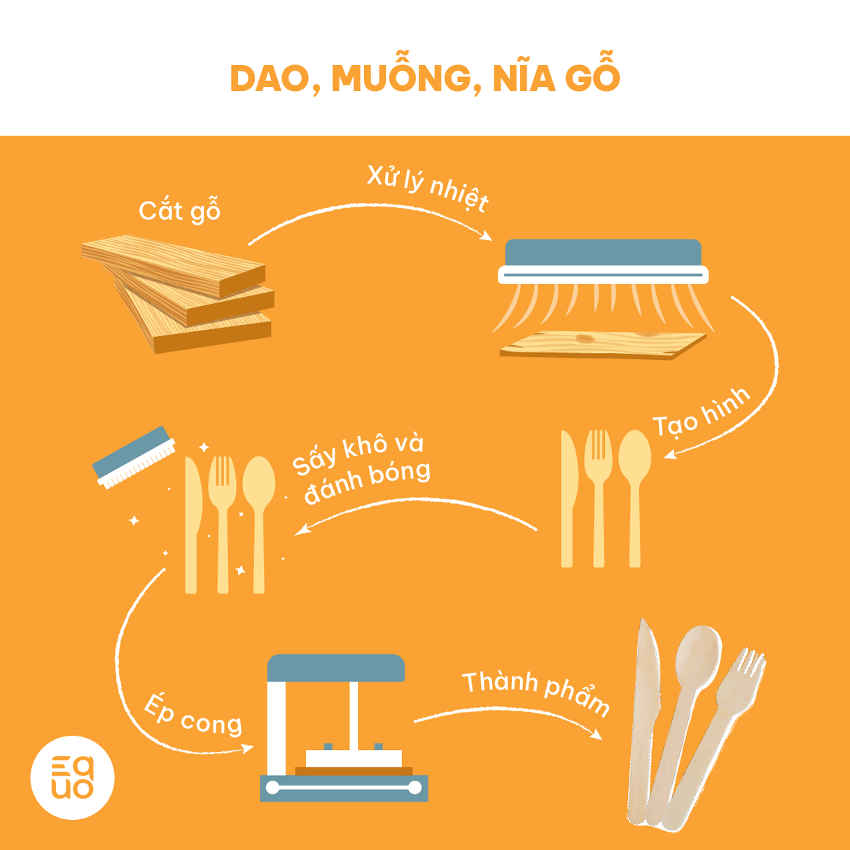 Dao Gỗ - Hộp 15 Cái - EQUO