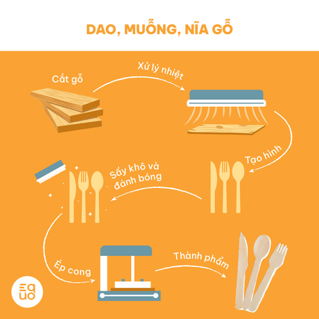 Dao Gỗ - Hộp 15 Cái - EQUO