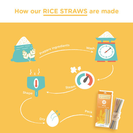 EQUO Rice Drinking Straws - EQUO