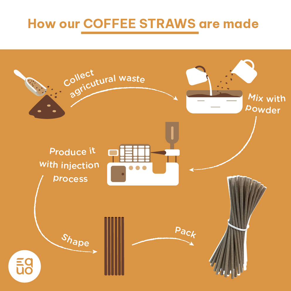 EQUO Coffee Drinking Straws - EQUO