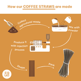 EQUO Coffee Drinking Straws (Wholesale/Bulk), BOBA/Bubble Tea Size - 1000 count - EQUO